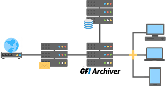 schema archiver